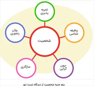 آشنایی با تست نئو و نمره گذاری